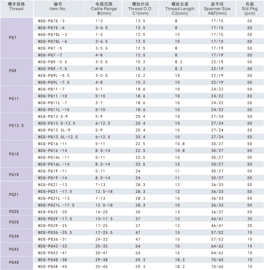 連體尼龍電纜防水接頭.jpg 連體尼龍電纜防水接頭.jpg