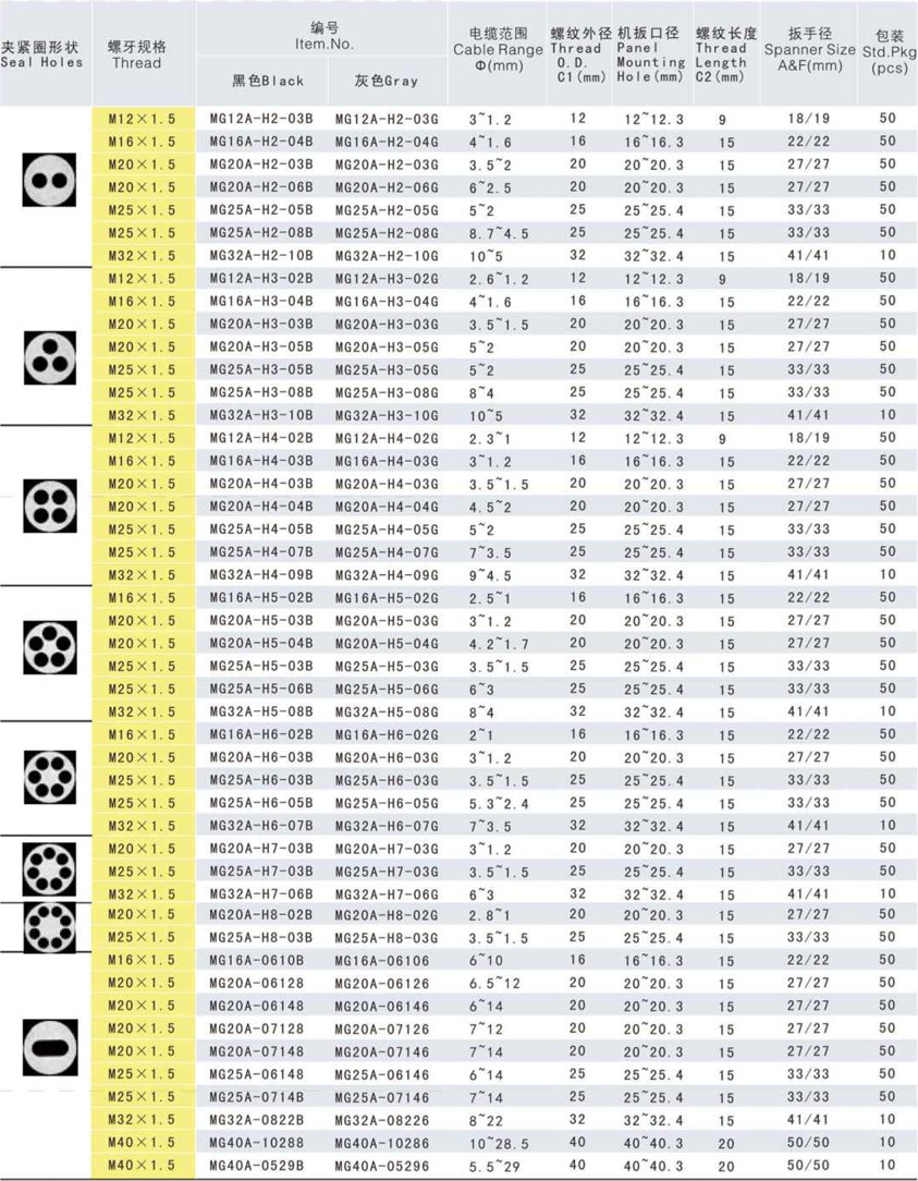 多孔扁孔尼龍電纜接頭.jpg 多孔扁孔尼龍電纜接頭.jpg
