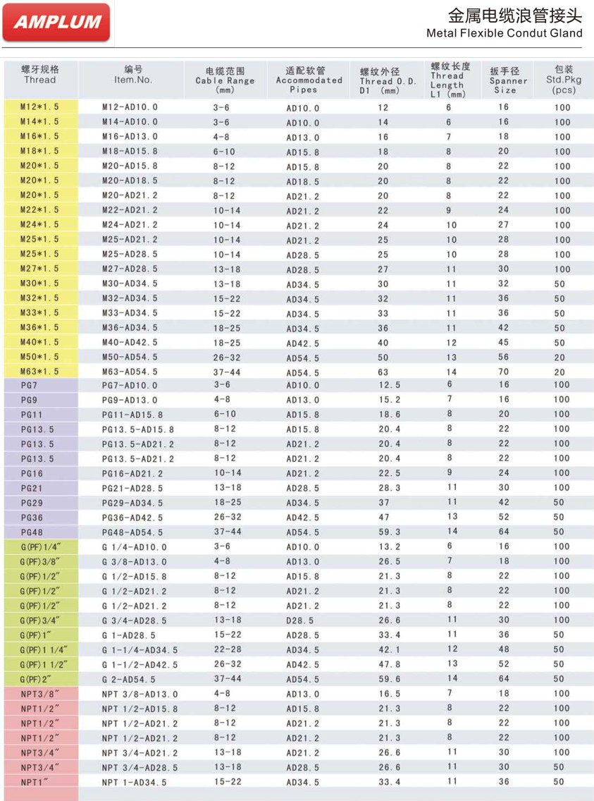 金屬電纜浪管接頭 金屬電纜浪管接頭