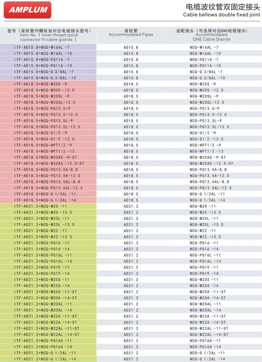 電纜波紋管雙固定接頭.jpg 電纜波紋管雙固定接頭.jpg