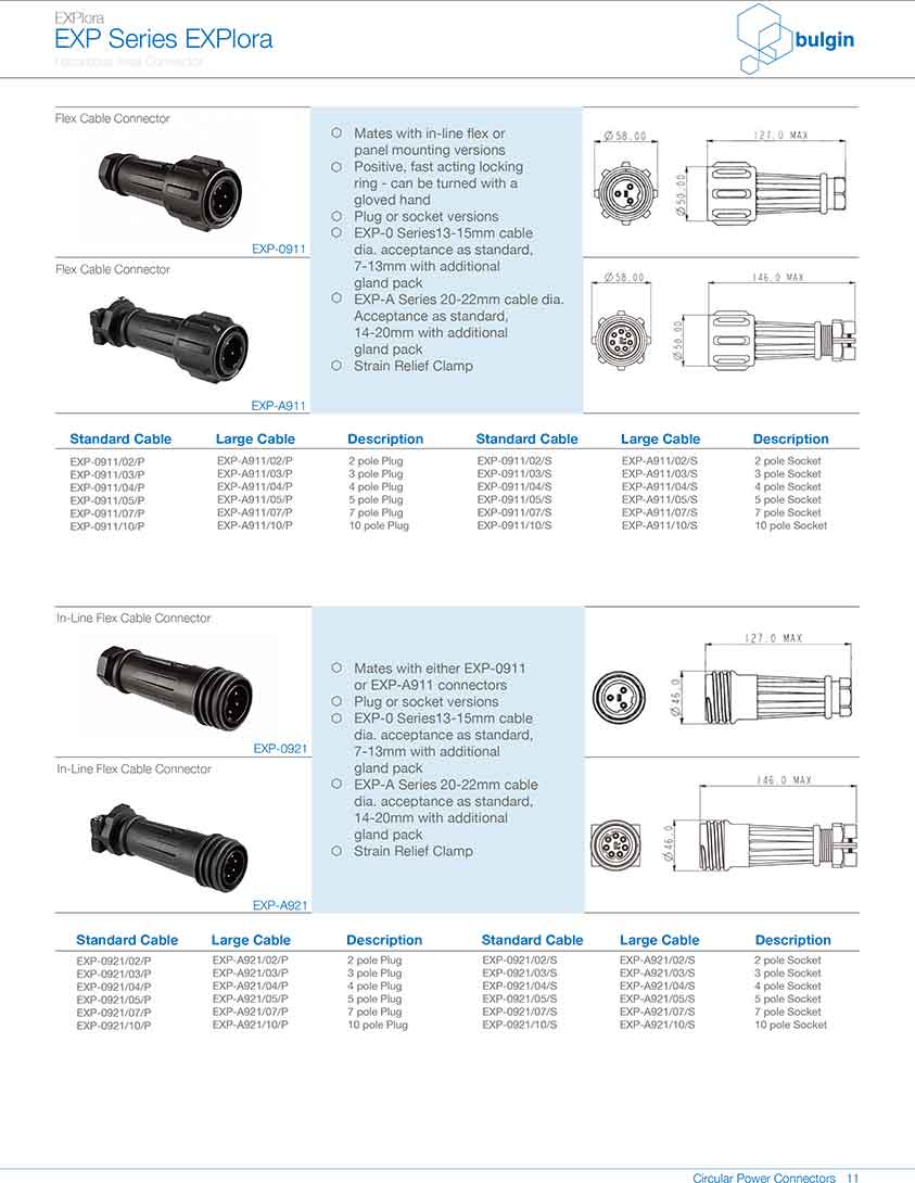 防爆系列連接器EXP-A911規格說明 防爆系列連接器EXP-A911規格說明
