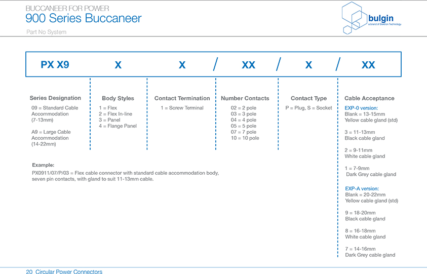 密封帽PX0960,PX0970選型 密封帽PX0960,PX0970選型