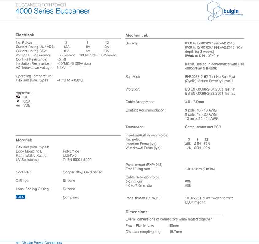 直插式線纜連接器PXP4011技術手冊 直插式線纜連接器PXP4011技術手冊