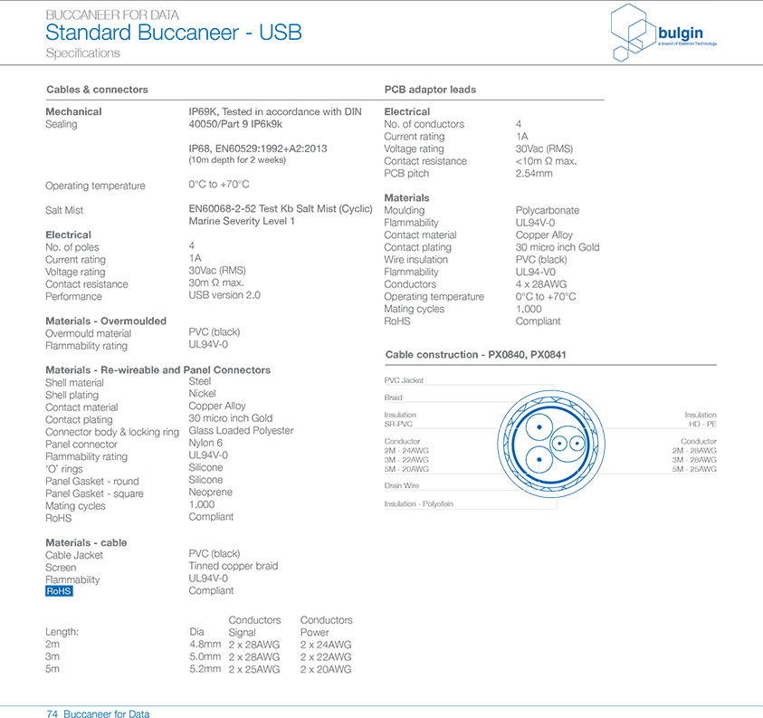 PX0843后面板安裝引線連接器技術手冊 PX0843后面板安裝引線連接器技術手冊