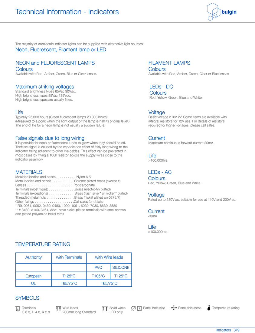 IP67 等級面板密封低電壓指示燈參數 IP67 等級面板密封低電壓指示燈參數