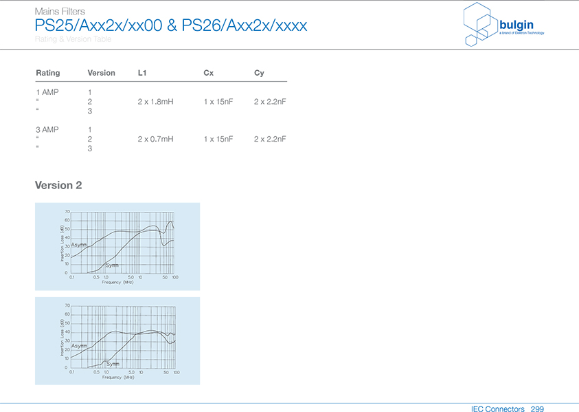 PS26-A帶整體式雙保險絲的帶濾波器電氣參數 PS26-A帶整體式雙保險絲的帶濾波器電氣參數