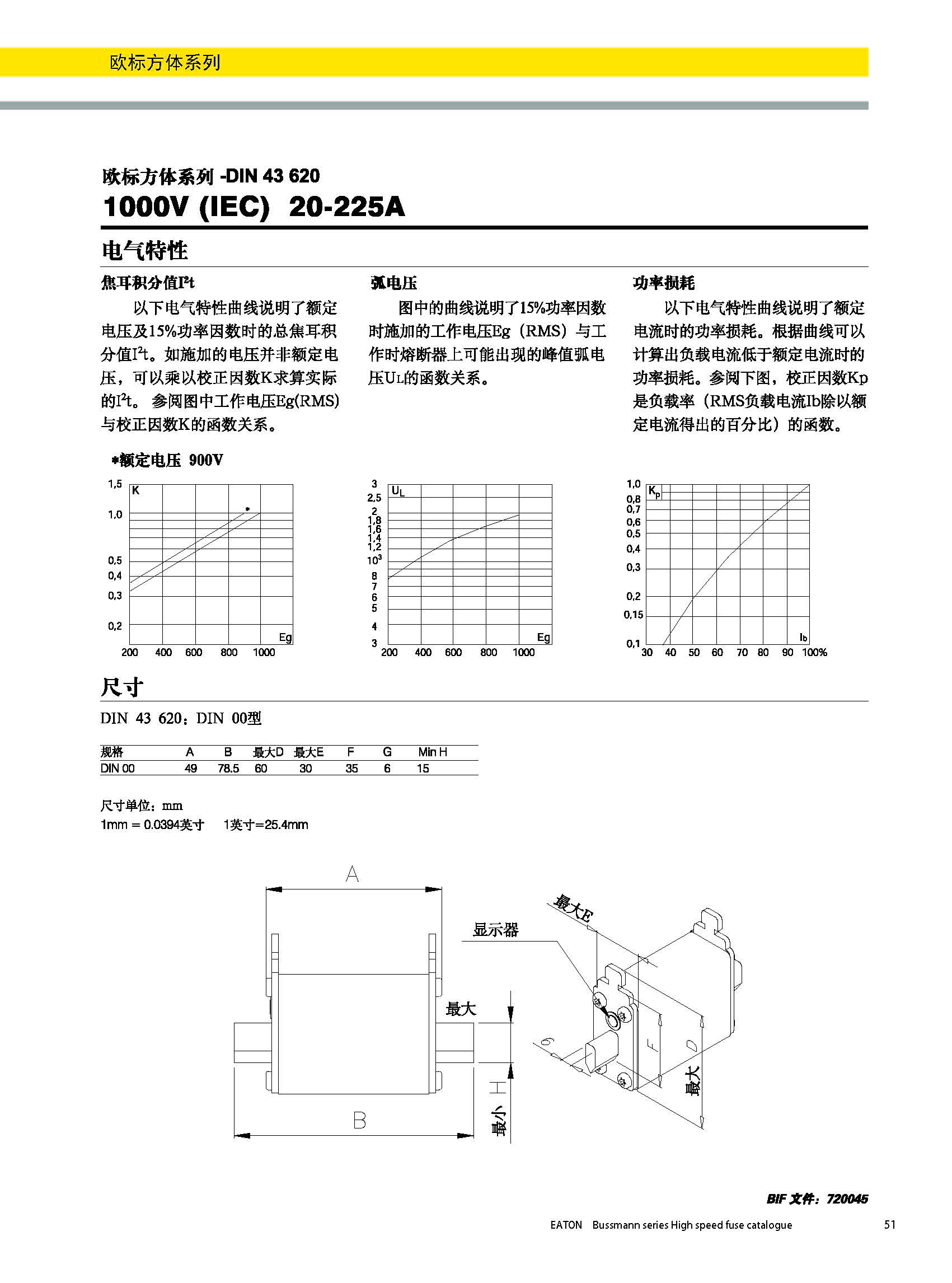 歐標(biāo)方體1000V DIN 43620熔斷器曲線圖 歐標(biāo)方體1000V DIN 43620熔斷器曲線圖