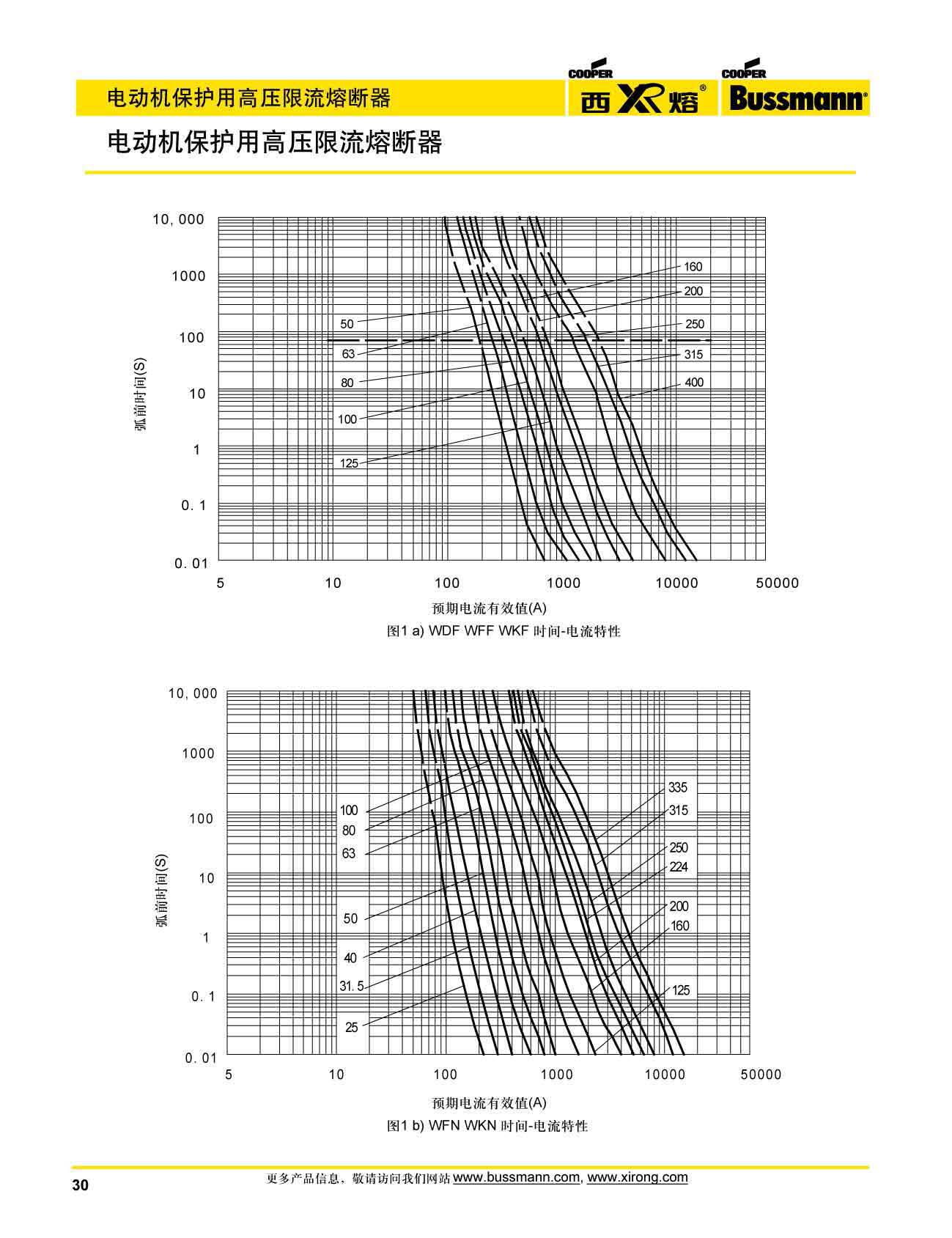 電動(dòng)機(jī)保護(hù)用高壓限流熔斷器電氣曲線 電動(dòng)機(jī)保護(hù)用高壓限流熔斷器電氣曲線