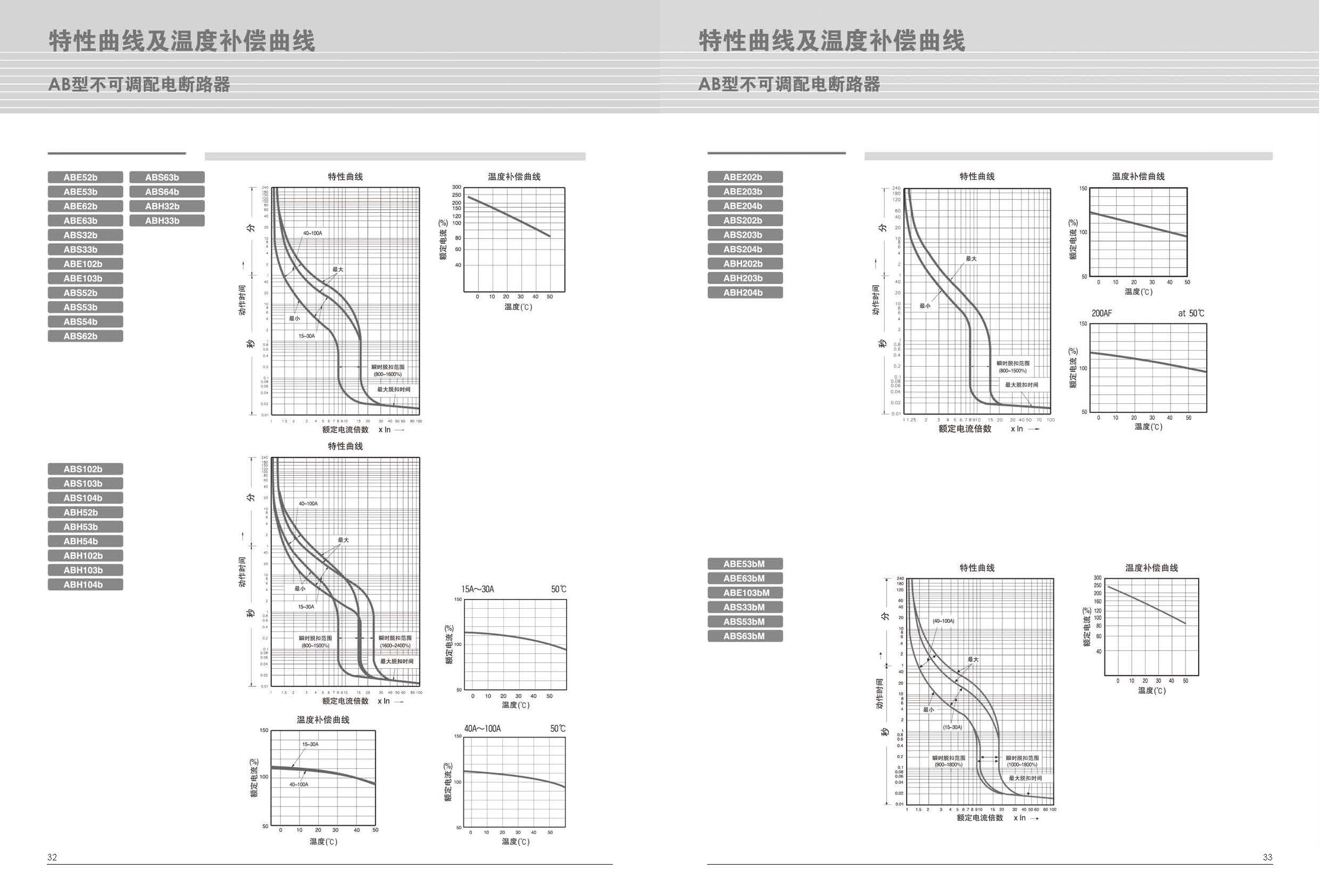 ABS系列塑斷路器特性 ABS系列塑斷路器特性