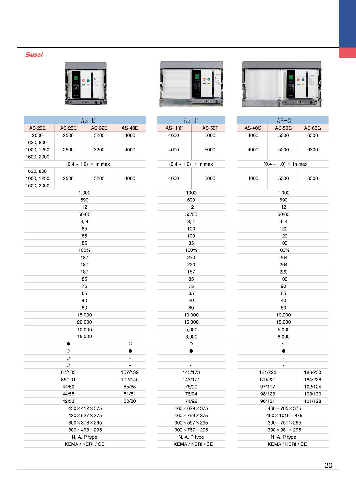 AS-3200AF系列框架斷路器型號 AS-3200AF系列框架斷路器型號