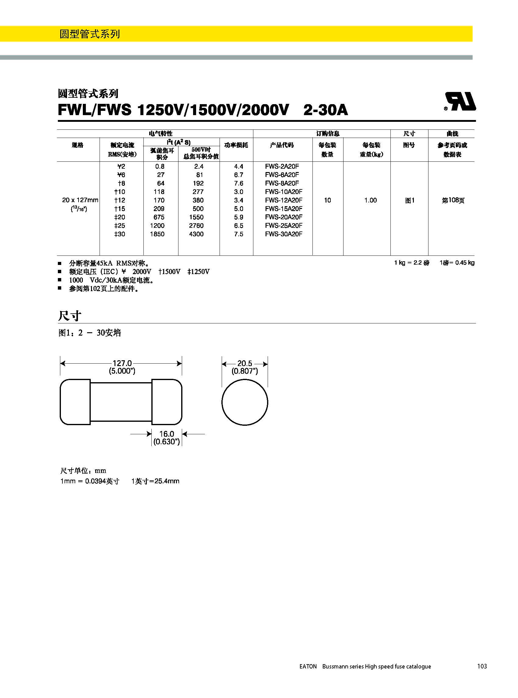 圓形管式熔斷器FWS 20*127 系列規格尺寸 圓形管式熔斷器FWS 20*127 系列規格尺寸
