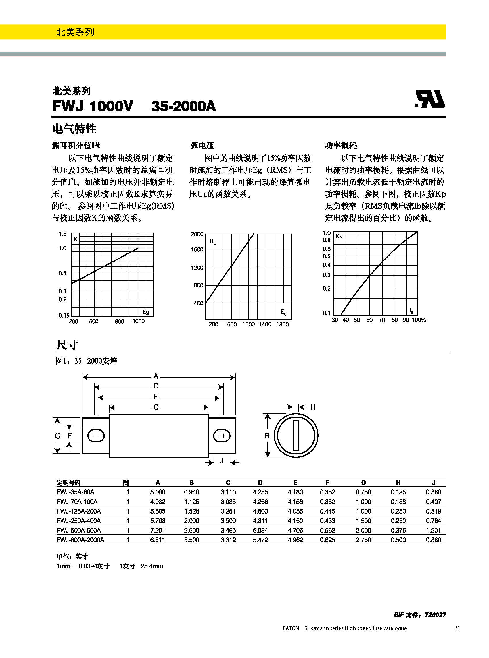 北美熔斷器系列FWJ 1000v規格、尺寸.jpg 北美熔斷器系列FWJ 1000v規格、尺寸.jpg