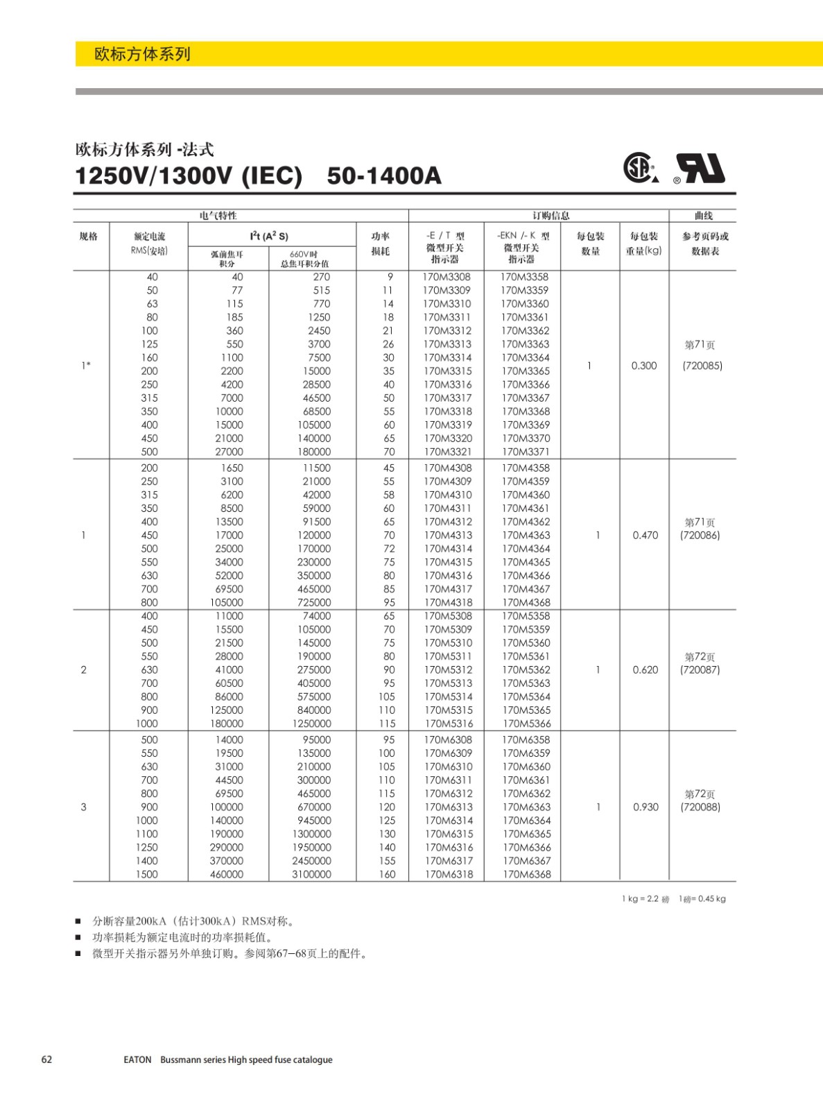 歐標(biāo)方體系列法式安裝熔斷器(690V)選型
