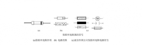 認證保險絲參數及保險絲的作用是什么？