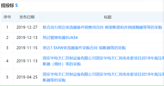 天正恒業(yè)在風(fēng)電變槳項(xiàng)目和思達(dá)變流器項(xiàng)目中標(biāo)信息 天正恒業(yè)在風(fēng)電變槳項(xiàng)目和思達(dá)變流器項(xiàng)目中標(biāo)信息