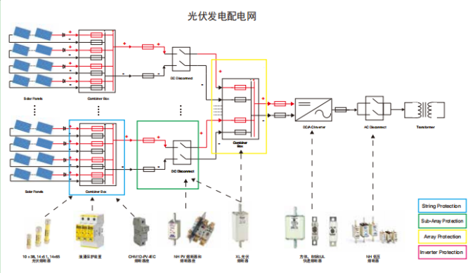 光伏發電配電圖 PV系列光伏專用產品 光伏發電配電圖 PV系列光伏專用產品