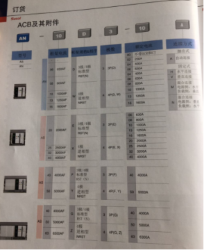 選型時常見斷路器符號有哪些含義？  
