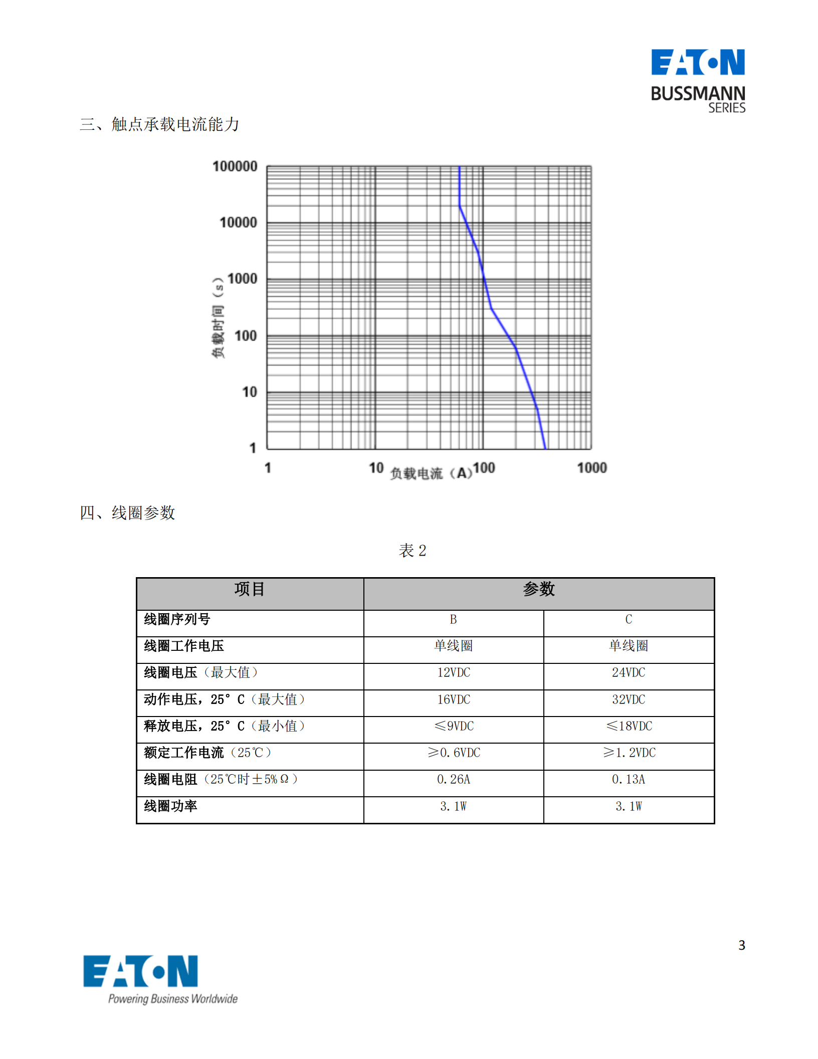 EVC-AB-60S直流接觸器曲線圖 EVC-AB-60S直流接觸器曲線圖